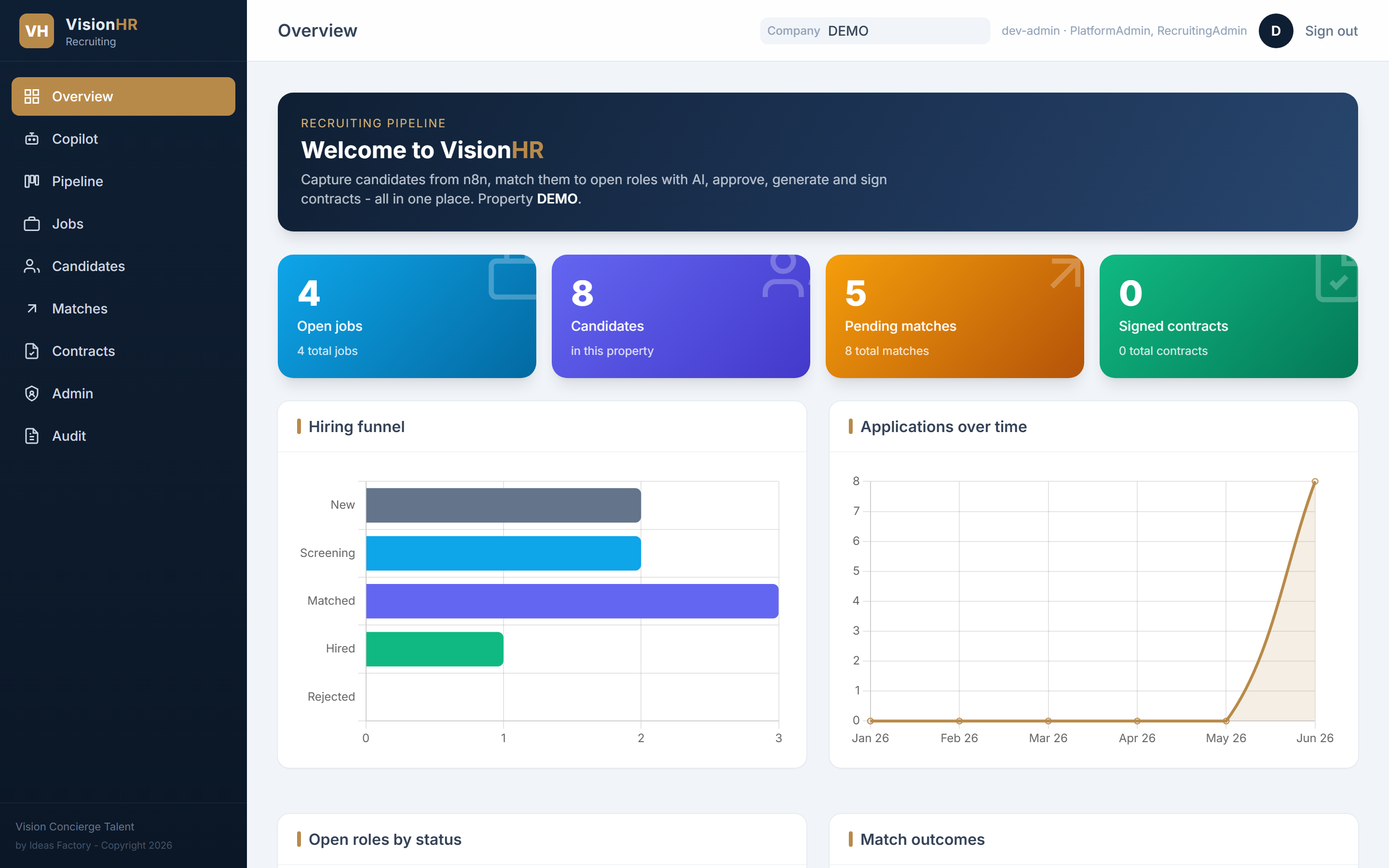 VisionHR dashboard